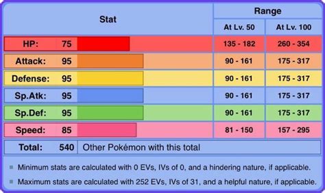 kingdra serebii|kingdra base stat total.